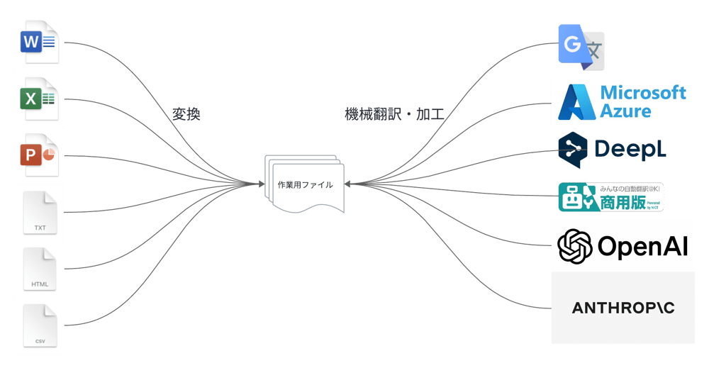 B-440_LDX hub: レイアウトや書式を維持したドキュメント翻訳とその未来_redir